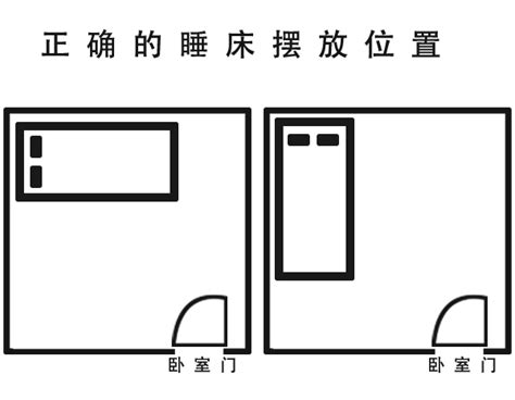 床位置摆放